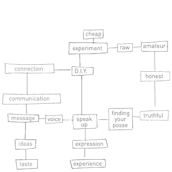 breadesign map